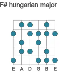 Guitar scale for F# hungarian major in position 1